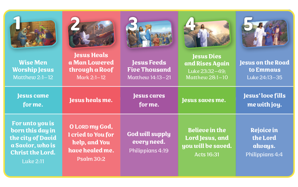 VBS 2024 Overview: Celebrate the Savior